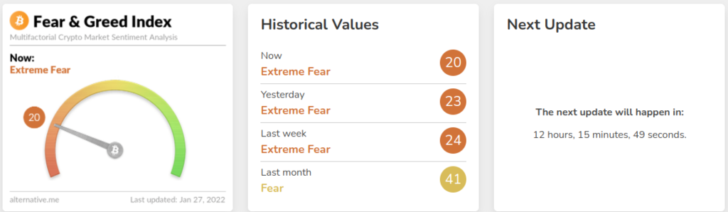 Chỉ số sợ hãi và tham lam của thị trường